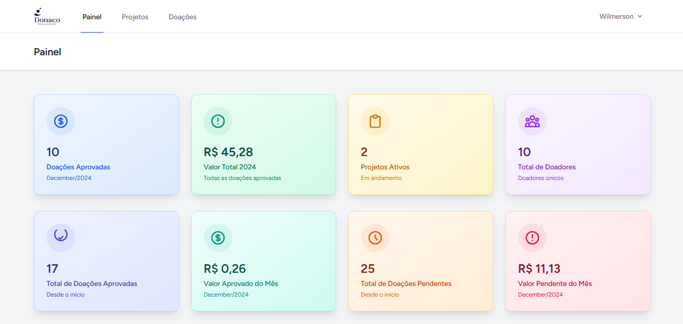 Painel do Administrador Donaco