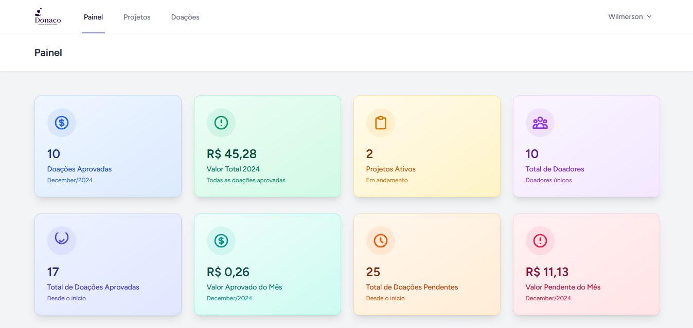 Dashboard do Administrador